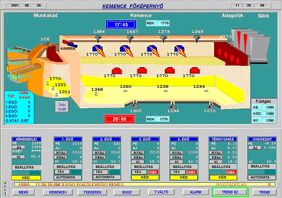 A felgyeleti rendszer egy kpernyje.
 2002, PYRAMID-Automatika Kft.