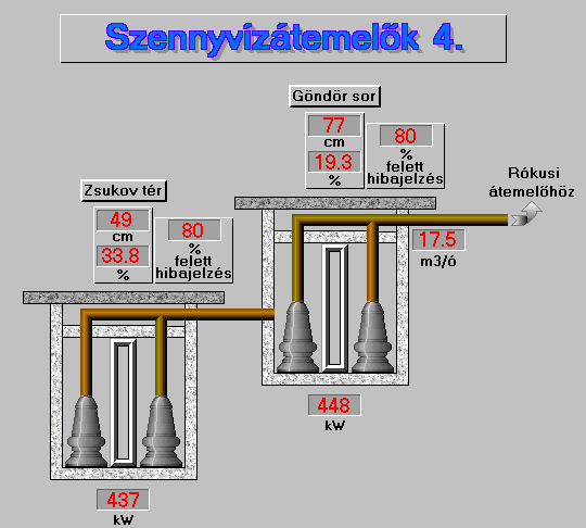 temelk felgyeleti kp rszlet
 2003, PYRAMID-Automatika Kft.